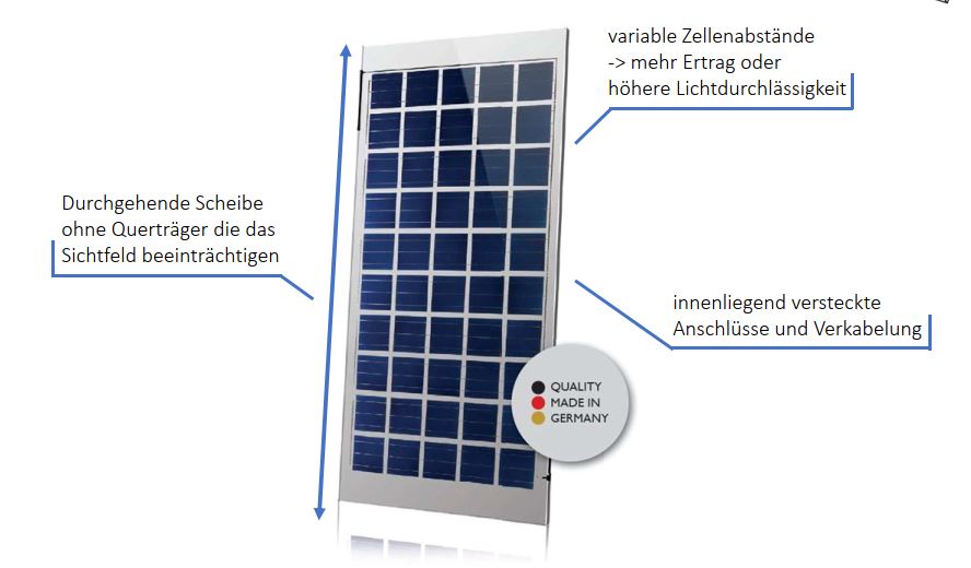 Photovoltaik-Module von Rexin: Die Vorteile